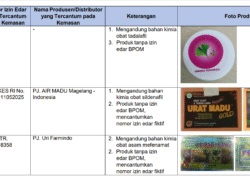 9 Obat Bahan Alam dan Suplemen Bercampur Bahan Kimia dan Tanpa Izin, BPOM : Ini sangat berbahaya jika dikonsumsi masyarakat