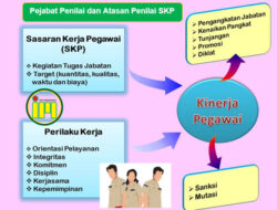 SKP-PNS/ASN Berpengaruh Pada Uji Kompetensi dan Asasment