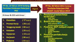SKP PNS/ASN 2024 di Kerjakan di Tahun 2025 “Laporan Palsu Ke Negara” : Sanksi Pidana Pasal 263 KUHP, 6 Tahun Penjara