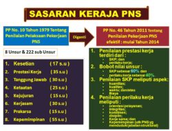SKP PNS/ASN 2024 di Kerjakan di Tahun 2025 “Laporan Palsu Ke Negara” : Sanksi Pidana Pasal 263 KUHP, 6 Tahun Penjara