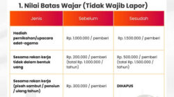 KPK-RI Ubah Mekanisme Pelaporan Gratifikasi di Per-KPK Nomor 1/2026