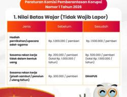 KPK-RI Ubah Mekanisme Pelaporan Gratifikasi di Per-KPK Nomor 1/2026