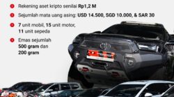 KPK RI Tetapkan 8 Tersangka Dugaan Pemerasan Izin Tinggal WNA