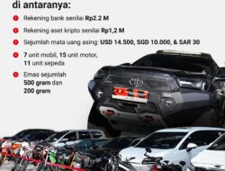 KPK RI Tetapkan 8 Tersangka Dugaan Pemerasan Izin Tinggal WNA