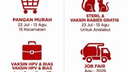 Infografis 6 Program Kemerdekaan Pemkot Tangerang Agustus 2026