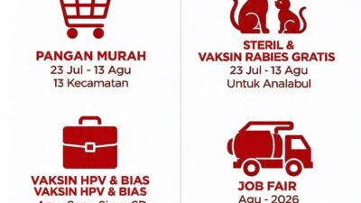Infografis 6 Program Kemerdekaan Pemkot Tangerang Agustus 2026