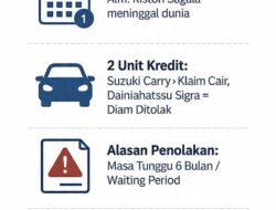 Sengketa Klaim Asuransi BCA Finance & Tokio Marine Masuk Tahap Pembuktian di PN Rantauprapat
