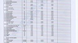 harga-bahan-pokok-pasar-gelugur-6-agustus-2026.jpg