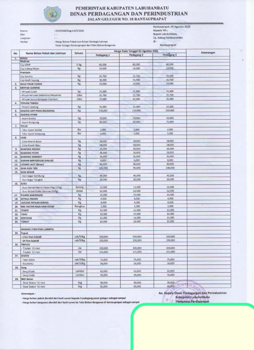 harga-bahan-pokok-pasar-gelugur-6-agustus-2026.jpg