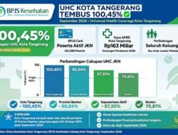 Pemkot Tangerang Alokasikan Anggaran Rp163 Miliar Untuk 352 Ribu Peserta JKN